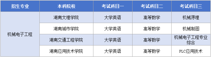 11.21机械电子工程考试科目.png