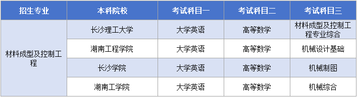 11.21材料成型及控制工程考试科目.png