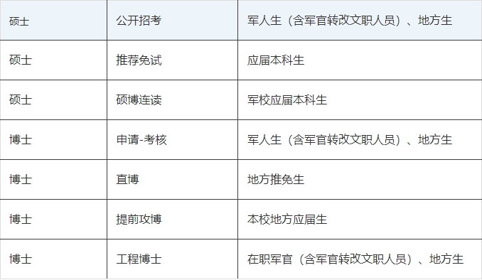 2025 年国防科技大学硕士研究生招生简章(图1)