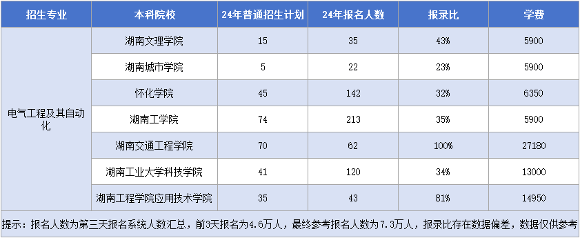 11.22电气工程及其自动化.png