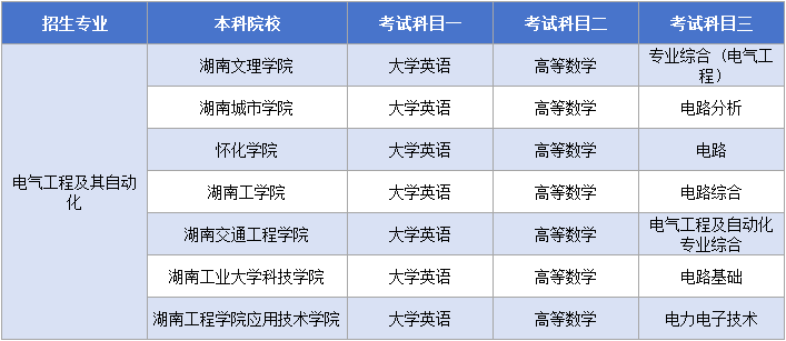 11.22电气工程及其自动化考试科目.png