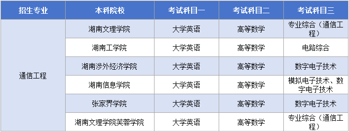 11.22通信工程考试科目.png