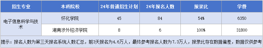 11.25电子信息科学与技术.png