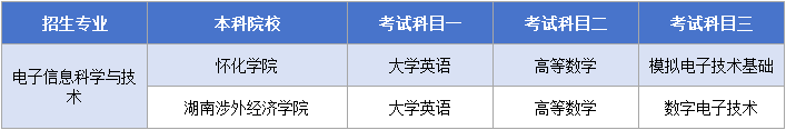 11.25电子信息科学与技术考试科目.png