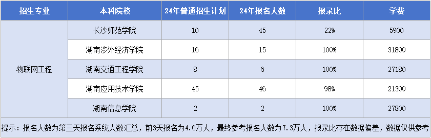 11.25物联网工程.png