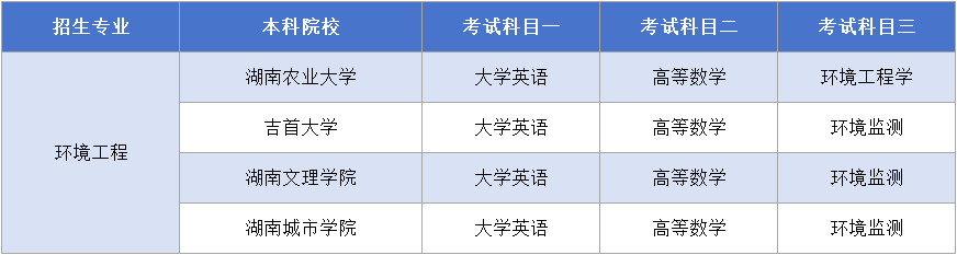 2024年环境工程考试科目.png