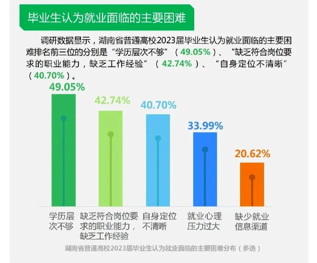 2025年湖南专升本报名人数或再度下降(图2)