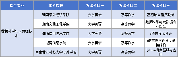 数据科学与大数据技术考试科目.png