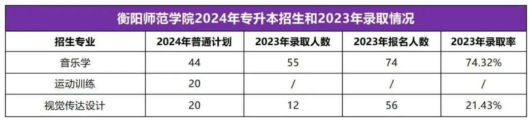 2025年湖南专升本志愿填报指南(图1)