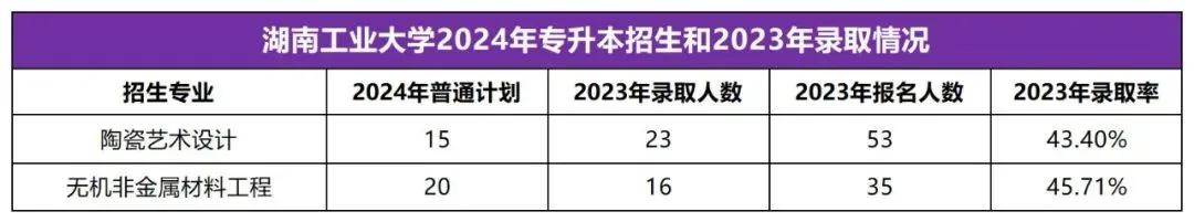 2025年湖南专升本志愿填报指南(图5)