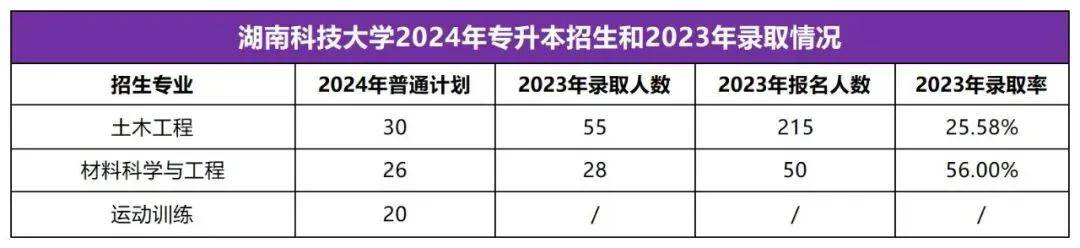 2025年湖南专升本志愿填报指南(图6)