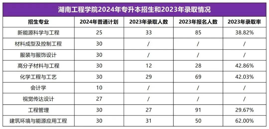 2025年湖南专升本志愿填报指南(图7)