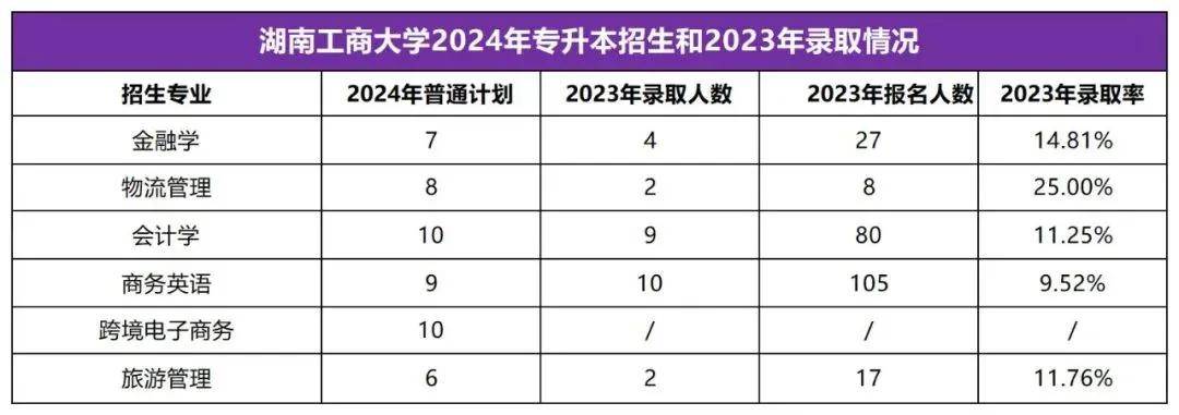 2025年湖南专升本志愿填报指南(图9)