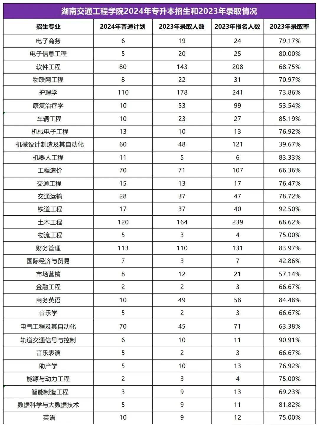 2025年湖南专升本志愿填报指南(图12)