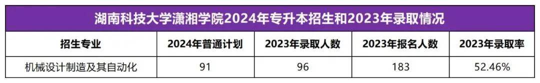 2025年湖南专升本志愿填报指南(图13)