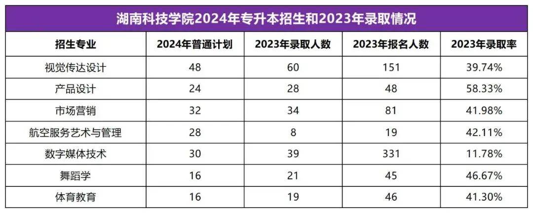 2025年湖南专升本志愿填报指南(图14)