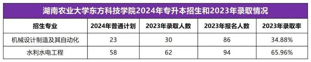 2025年湖南专升本志愿填报指南(图17)