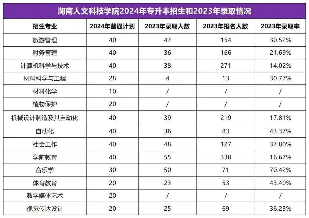 2025年湖南专升本志愿填报指南(图19)