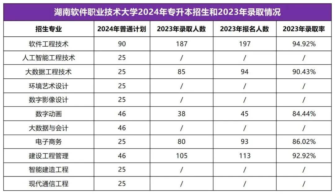 2025年湖南专升本志愿填报指南(图20)