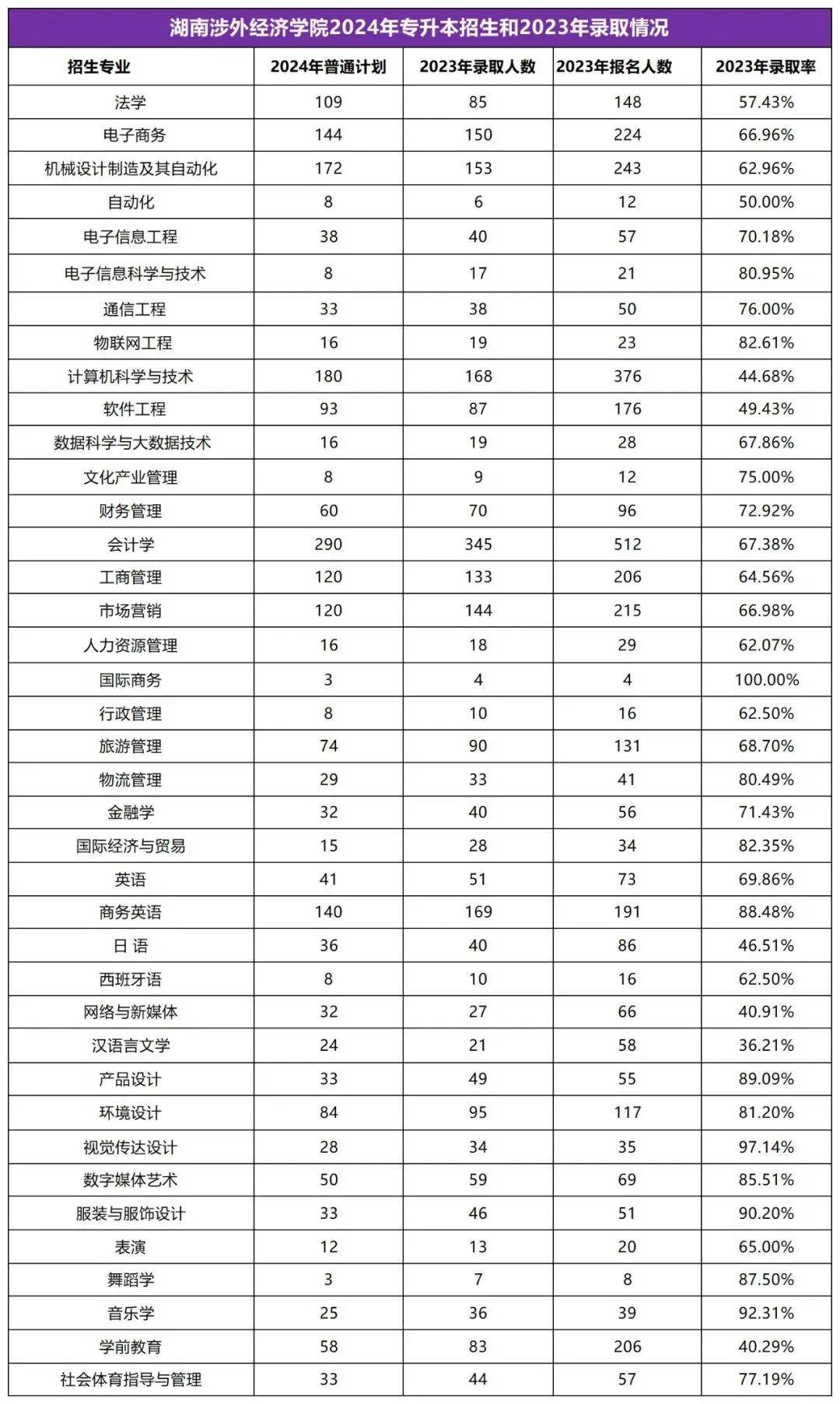 2025年湖南专升本志愿填报指南(图21)