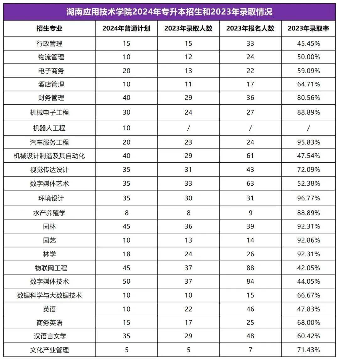 2025年湖南专升本志愿填报指南(图25)