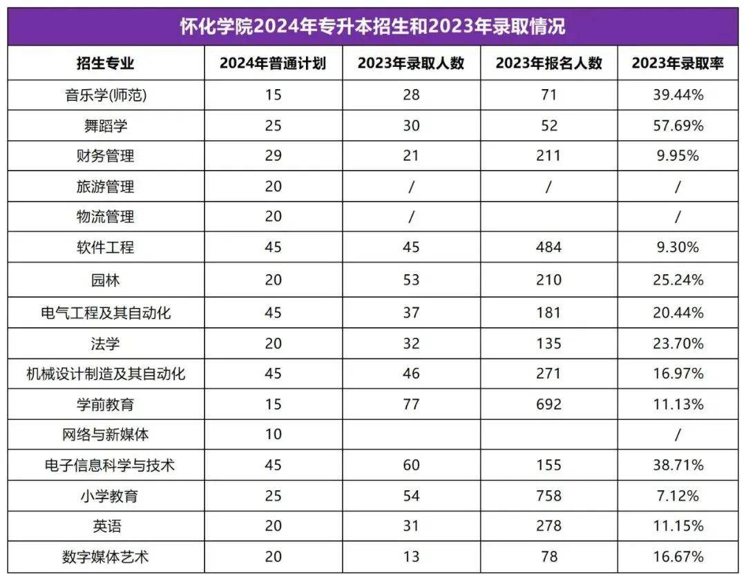 2025年湖南专升本志愿填报指南(图29)