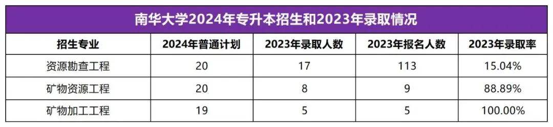 2025年湖南专升本志愿填报指南(图31)