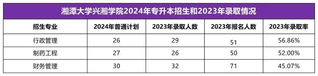 2025年湖南专升本志愿填报指南(图34)