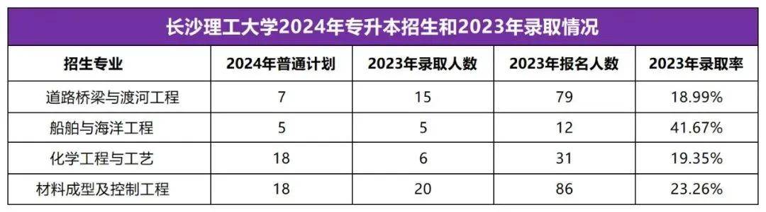 2025年湖南专升本志愿填报指南(图37)