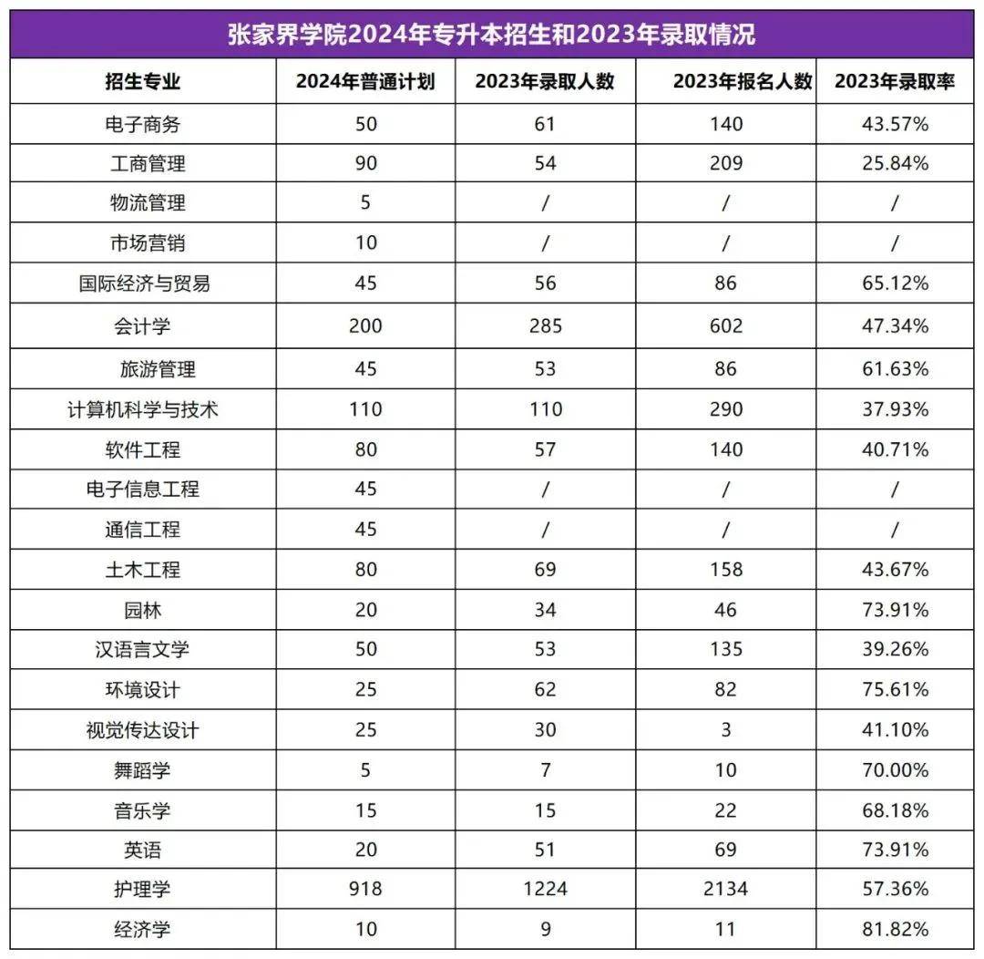 2025年湖南专升本志愿填报指南(图36)