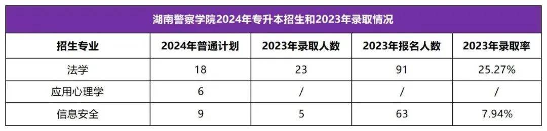 2025年湖南专升本志愿填报指南(图39)