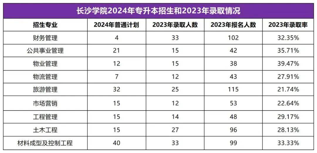 2025年湖南专升本志愿填报指南(图44)