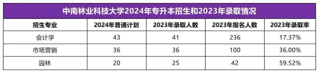 2025年湖南专升本志愿填报指南(图46)