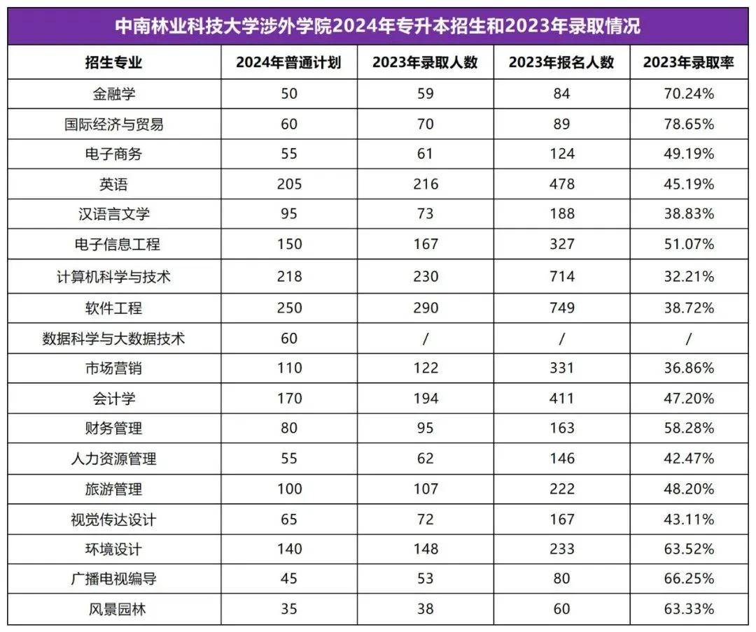 2025年湖南专升本志愿填报指南(图47)