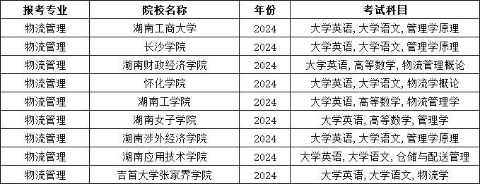 2025年湖南专升本物流管理专业报考指南