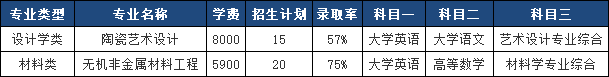 2025年湖南工业大学专升本报考指南