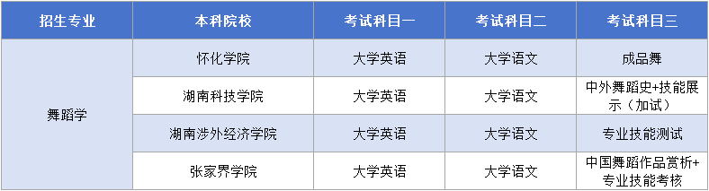 舞蹈学考试科目.png