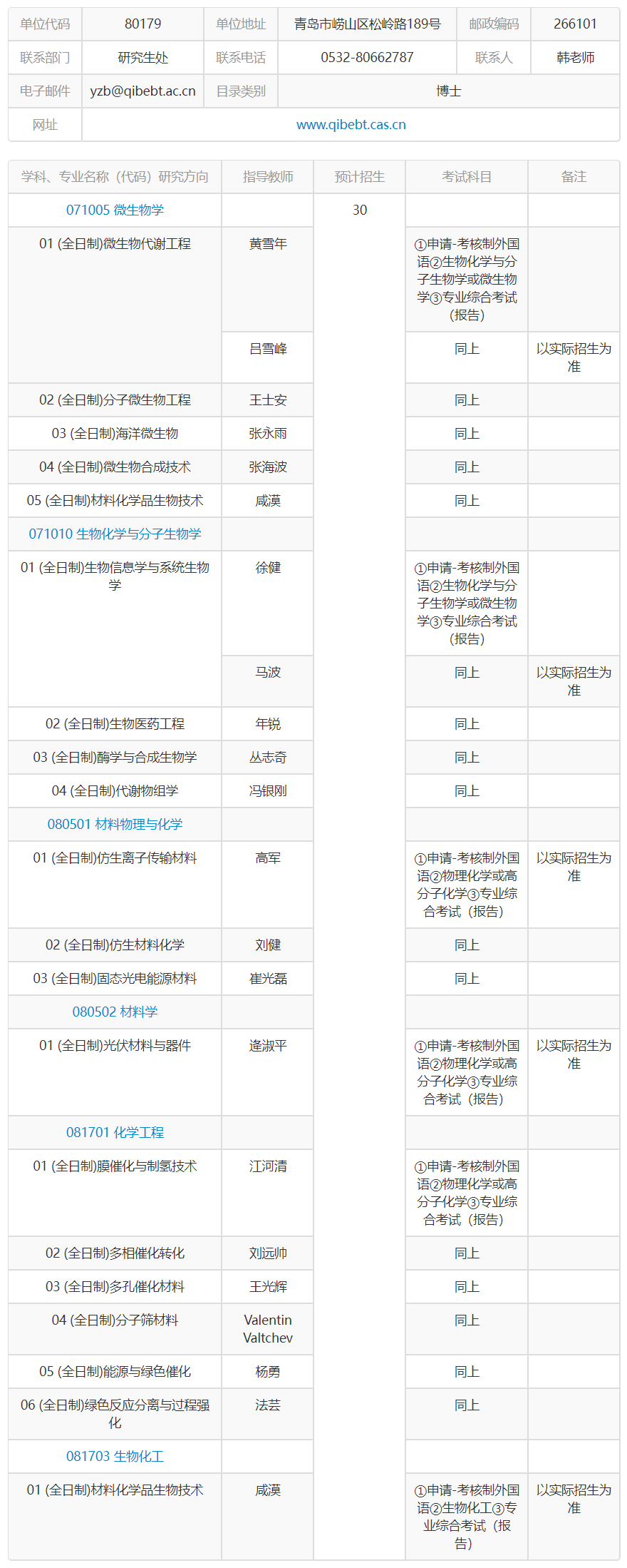 中国科学院青岛能源所2024年博士招生目录(图1)