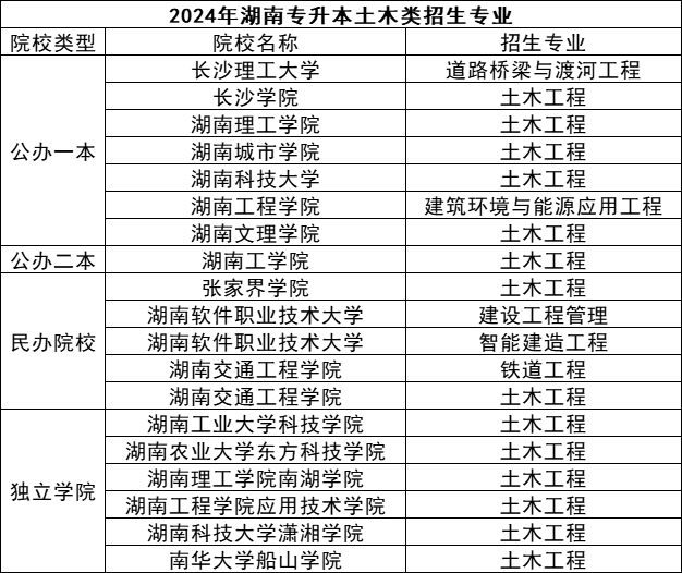 湖南专升本五大热门专业盘点，快来看看有你心仪的吗？(图4)