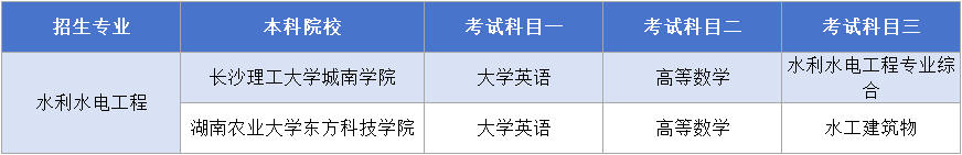 水利水电工程考试科目.png