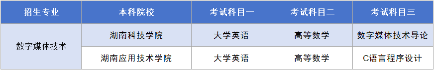 湖南专升本数字媒体技术考试科目.png