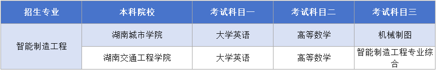 湖南专升本【智能制造工程】考试科目.png