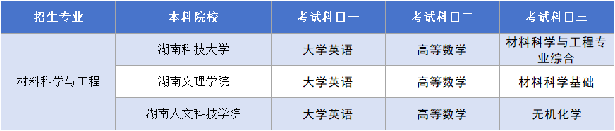 湖南专升本【材料科学与工程】考试科目.png