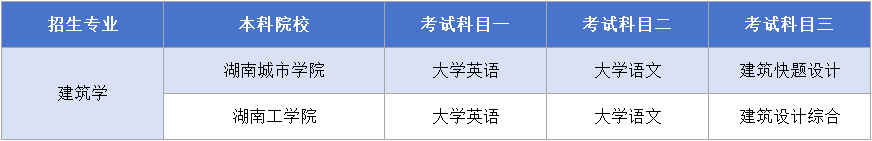 湖南专升本【建筑学】考试科目.png