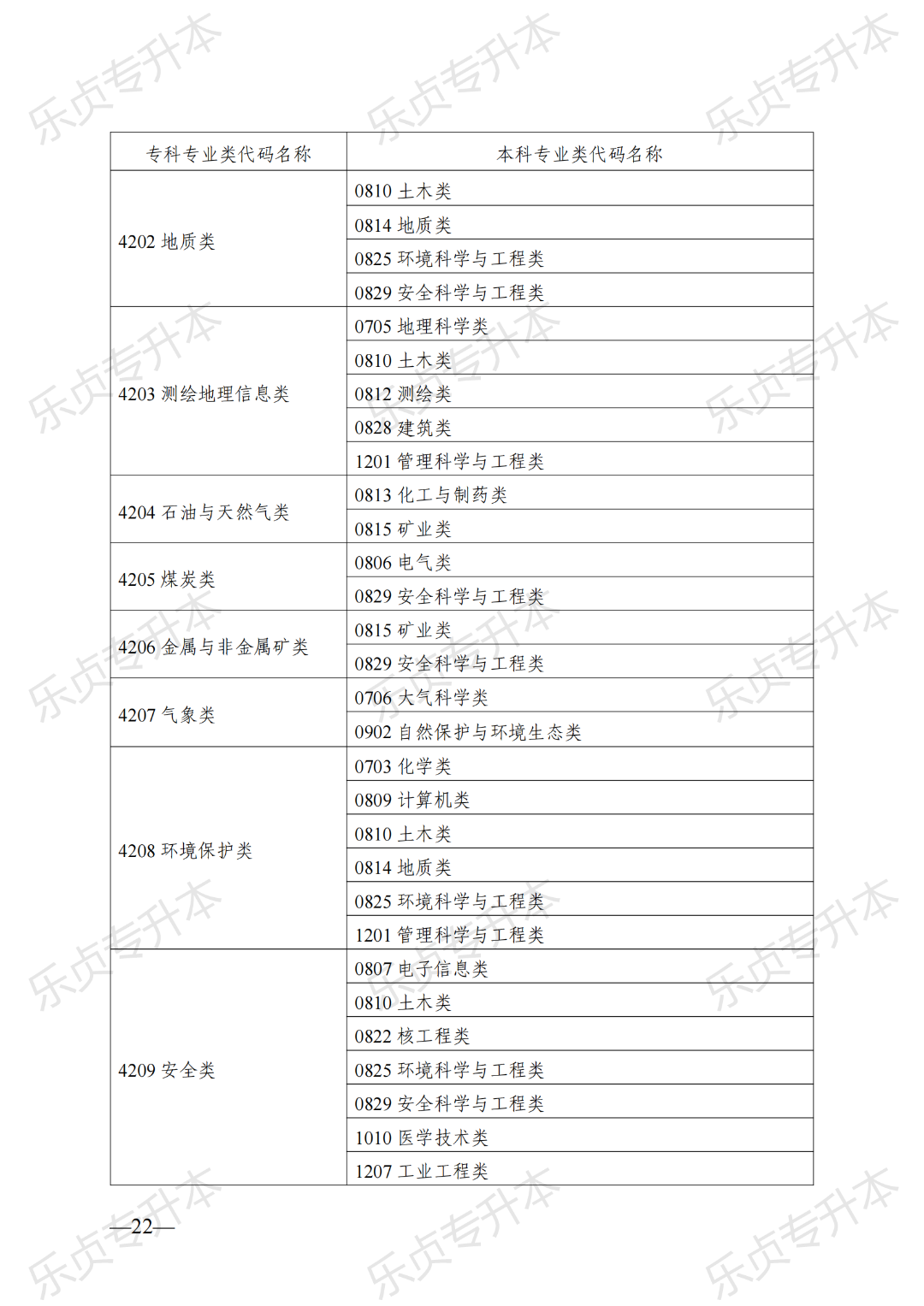 2025年湖南专升本政策公布(图22) 图片