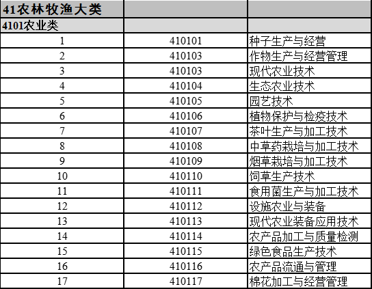 湖南专升本支持跨专业报考吗？如何选择合适的专业？(图2)