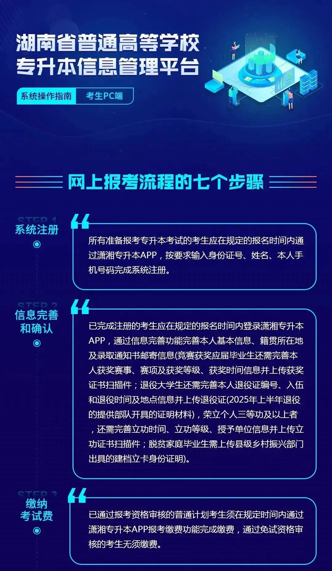 (考生PC端)湖南省普通高等学校专升本信息管理平台系统操作指南