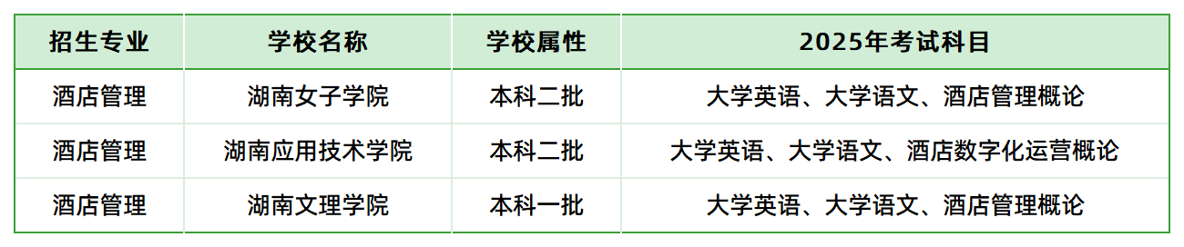 2025年湖南专升本酒店管理专业各院校考试科目情况