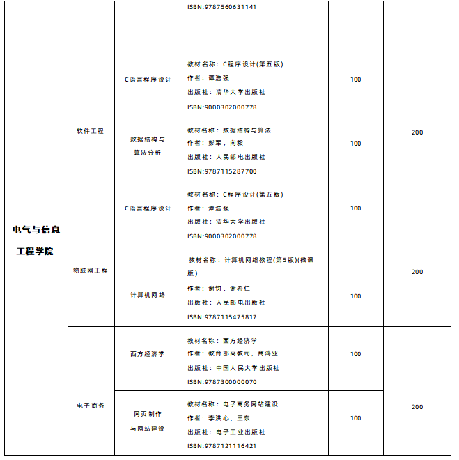 2025年湖南交通工程学院专升本各招生专业参考教材(图2)