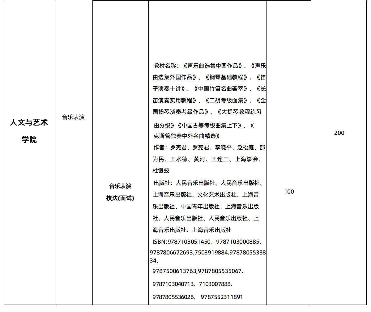 2025年湖南交通工程学院专升本各招生专业参考教材(图4)